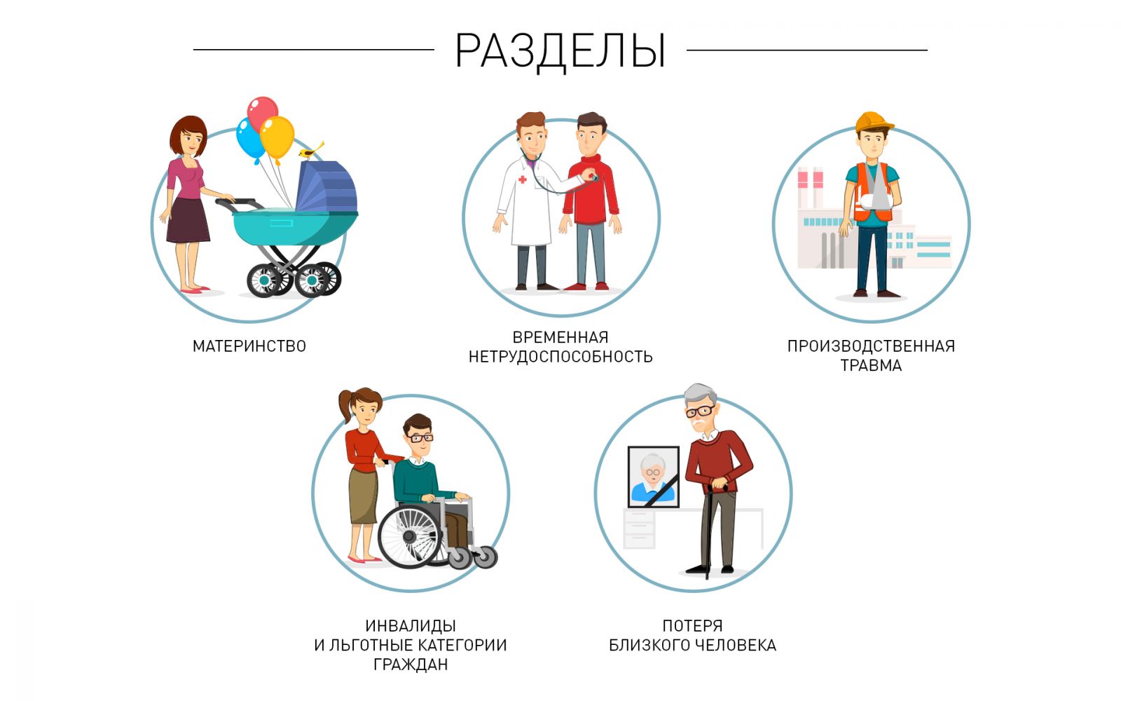 Категории граждан. ФСС категории граждан. Льготные категории граждан картинки для презентации. Категории граждан рисунок. Социальный навигатор рисунок.